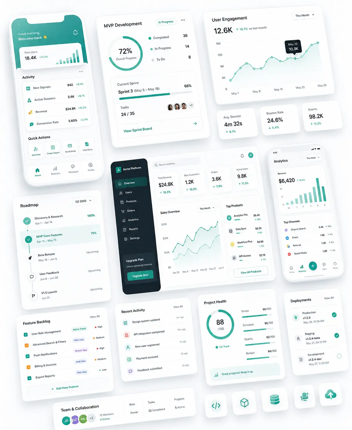 Digital Product Development
